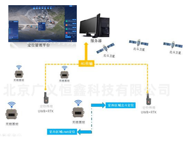 露天矿山安全生产智能化方案——室内外融合定位系统保障矿山企业安全生产，提质增效