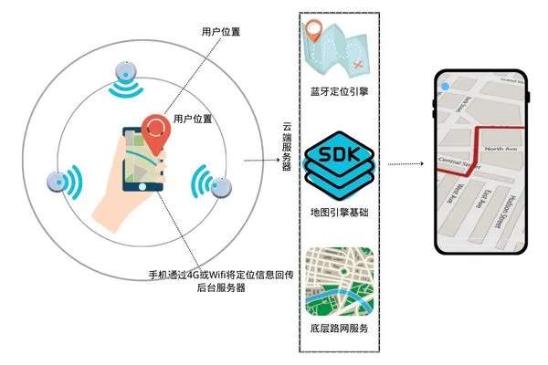 降低机场工作人员定位系统成本，蓝牙+Lora还是UWB+Lora？