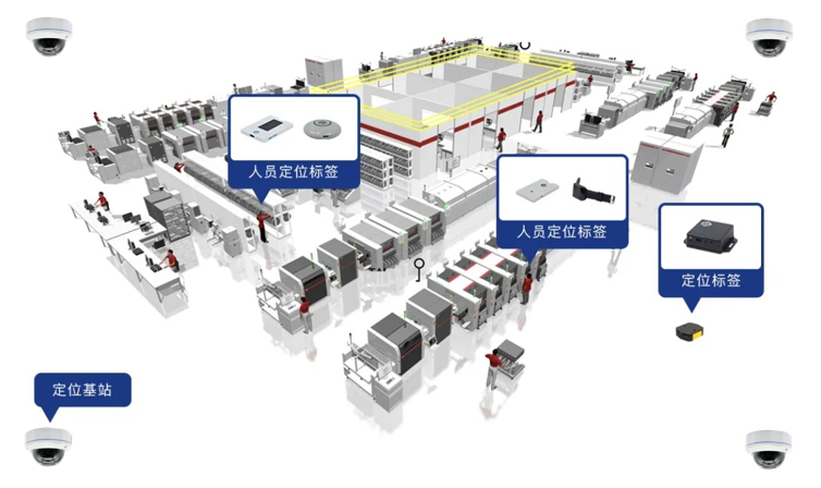 智领未来，精准定位——广义恒鑫助力智慧工业转型