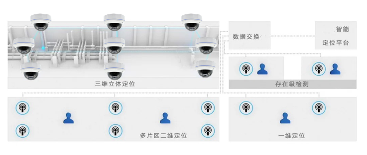 智领未来，精准定位——广义恒鑫助力智慧工业转型