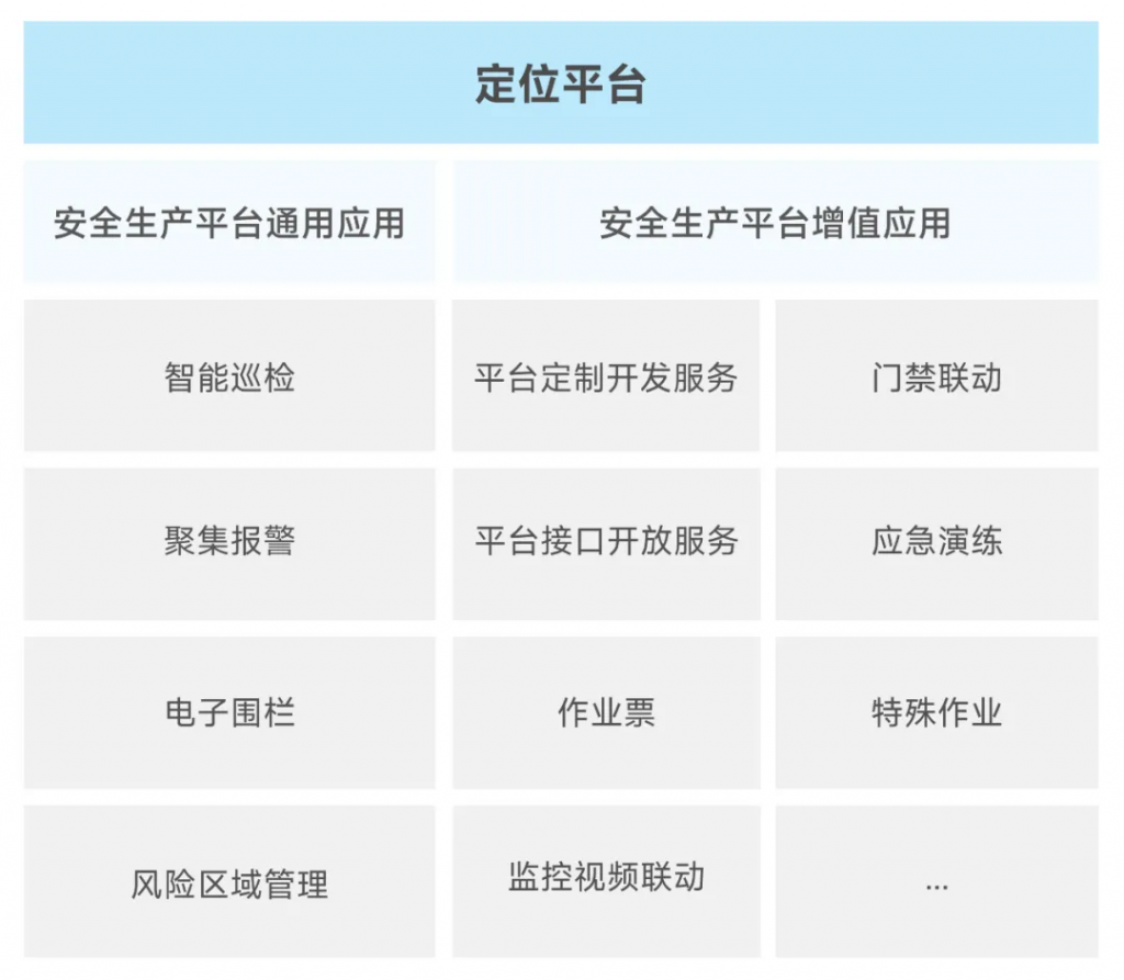 高低精度融合定位提升石油化工行业安全管理系统性价比