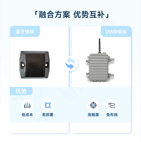 高低精度融合定位提升石油化工行业安全管理系统性价比